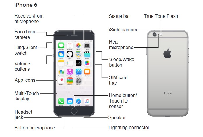 Apple iphone 6 user manual